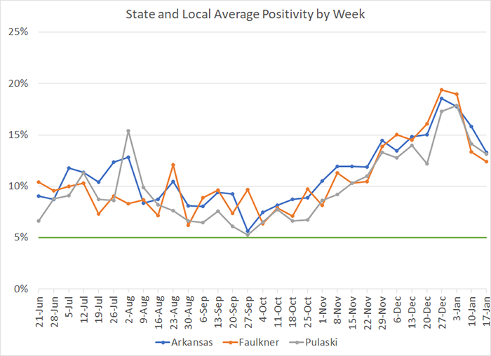 /uploadedimages/News/News_Releases/20210122-7 Average Positivity per week.png